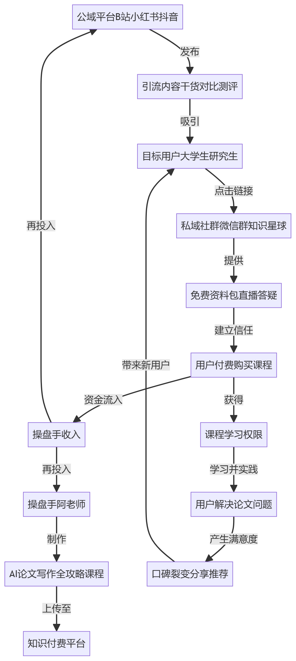 核心商业逻辑拆解
